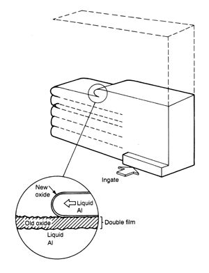 Illustration of unstable advance of a film-forming alloy