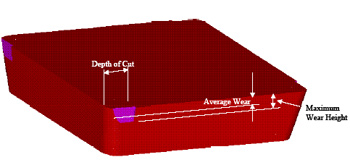 Schematic of a worn tool